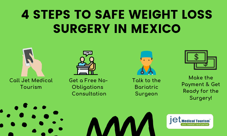 How to Get Weight Loss Surgery in Mexico