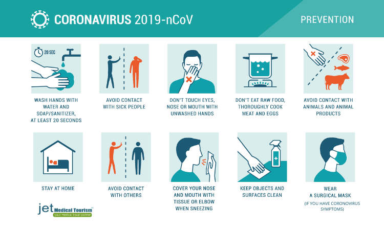 coronavirus safety & prevention