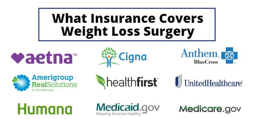 Insurance that covers bariatric surgery