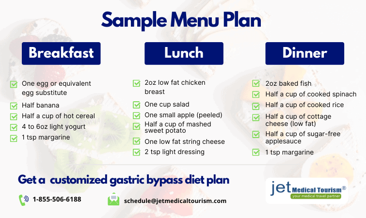 Gastric Bypass Diet Sample Plan