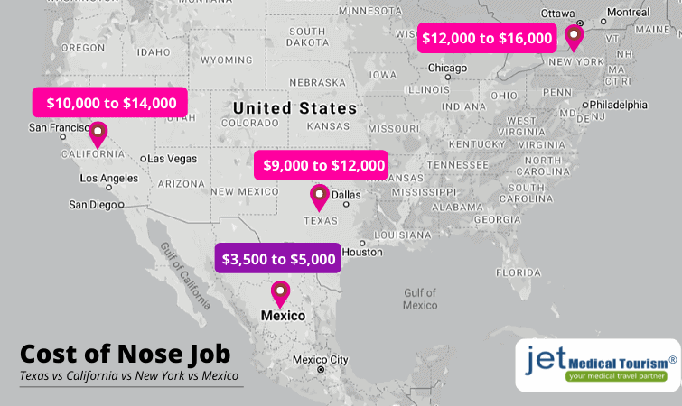 Nose Job Cost in USA vs Mexico