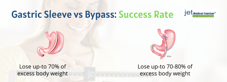Gastric bypass vs sleeve success rate