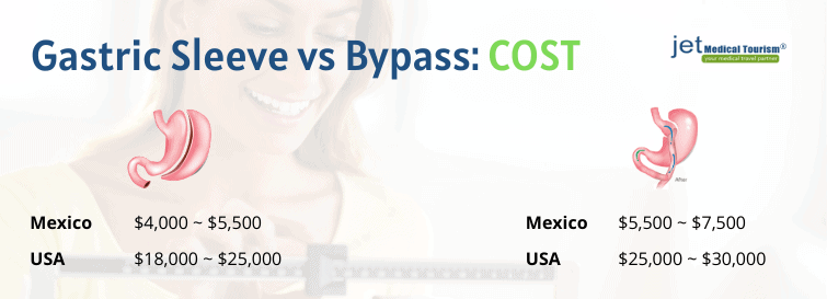 Gastric sleeve vs gastric bypass cost