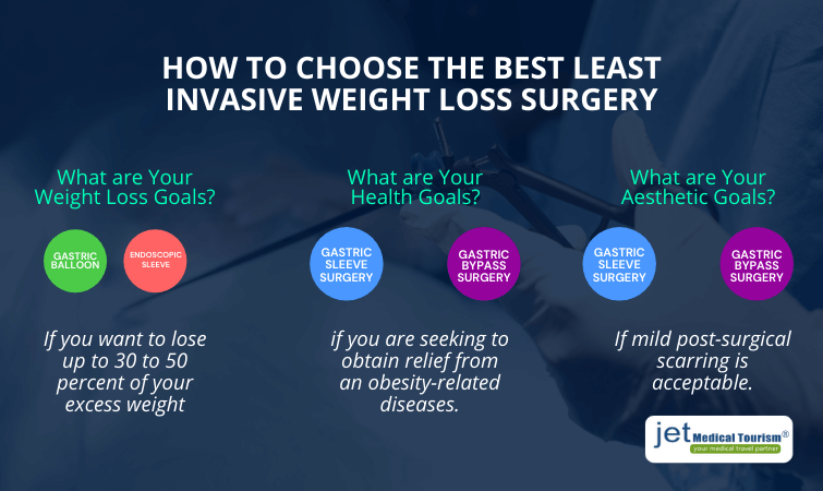 How to choose the best least invasive weight loss surgery