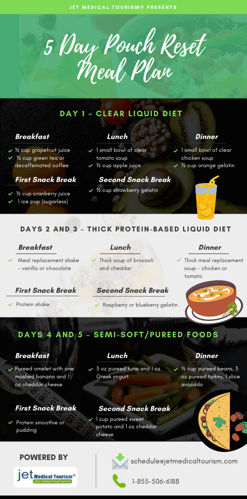 5-Day Pouch Reset Meal Plan