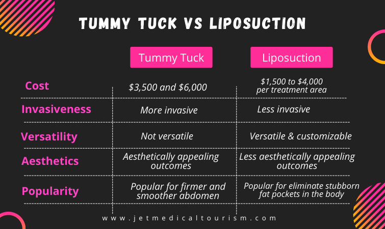 Liposuction vs. Tummy Tuck: Which plastic surgery procedure is better?