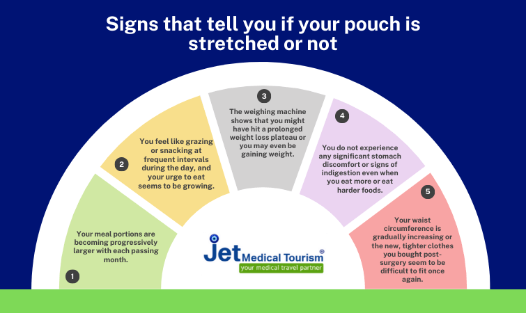 How to tell if your pouch is stretched?