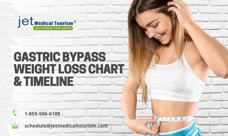 Gastric Bypass Weight Loss Chart, Timeline 2024